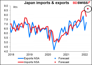 Japan imports & exports