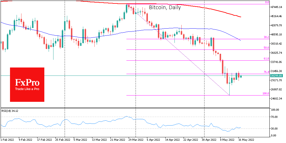 Bitcoin’s Short-Term Upward Channel