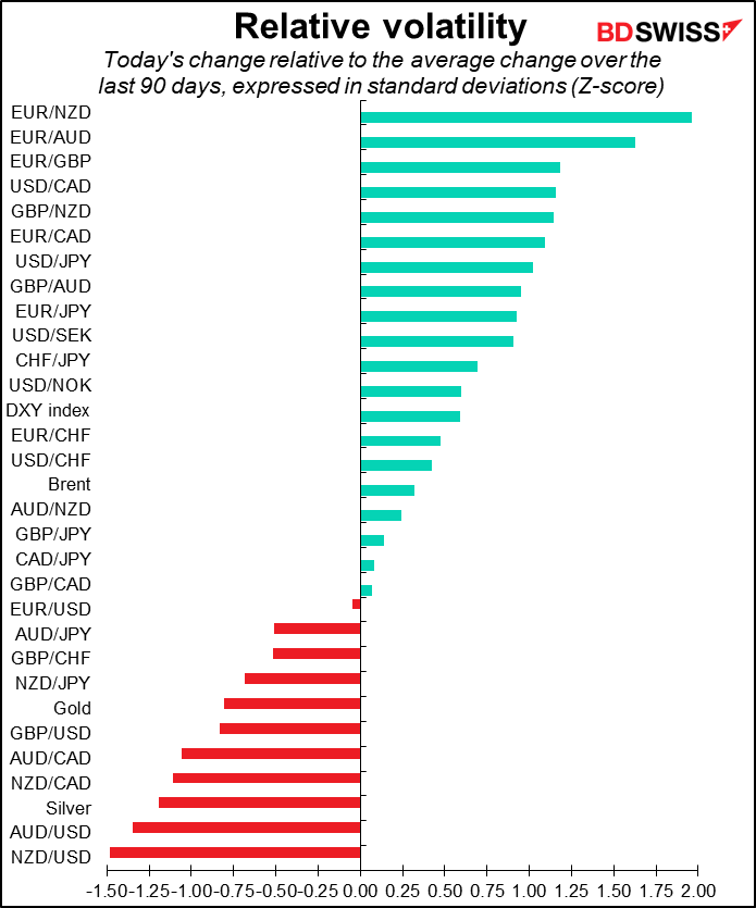 Relative volatility