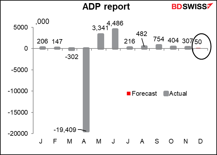 ADP report