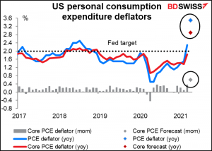 US personal consumption expenditure deflators