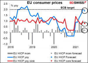EU consumer price