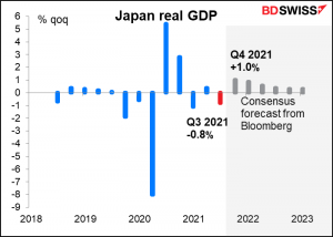 Japan real GDP