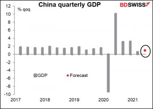 China quarterly GDP