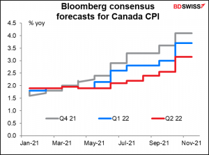Bloomberg consensus