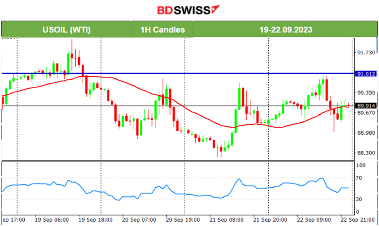 PMIs Stay in Contraction, Increase in Canada’s Retail Sales, U.S. Stocks Lower, Crude Oil Settles 90 USD/b