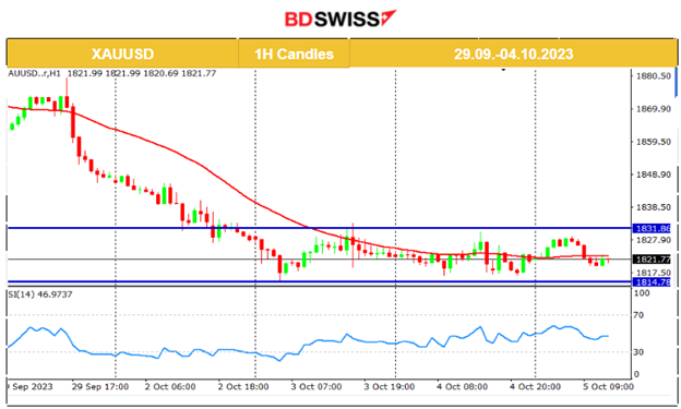 RBNZ OCR Unchanged, U.S. ADP Report’s Low Private Employment Figure, Crude Oil Dives Amid Less Demand, U.S. Stock Market Struggles for the Upside