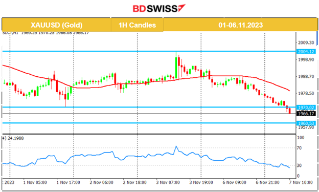 Eurozone PMIs in contraction,  Gold & crude reverse to the downside, USD picks up strength, U.S. stock market slowdown