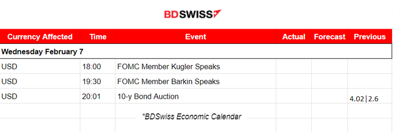 RBA: Cash rate target unchanged at 4.35%, New Zealand tight labor market, U.S. indices high volatility, Commodities higher.