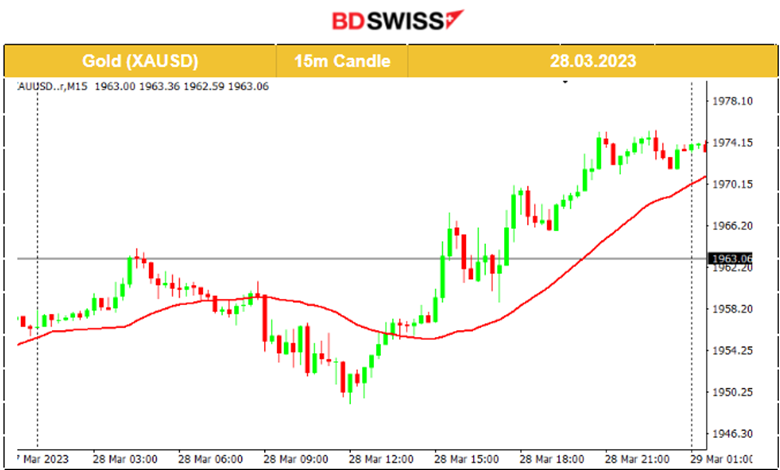 US Inflation Expectations Remain Elevated, US Stocks Risk-on, Crude Supply Tramples