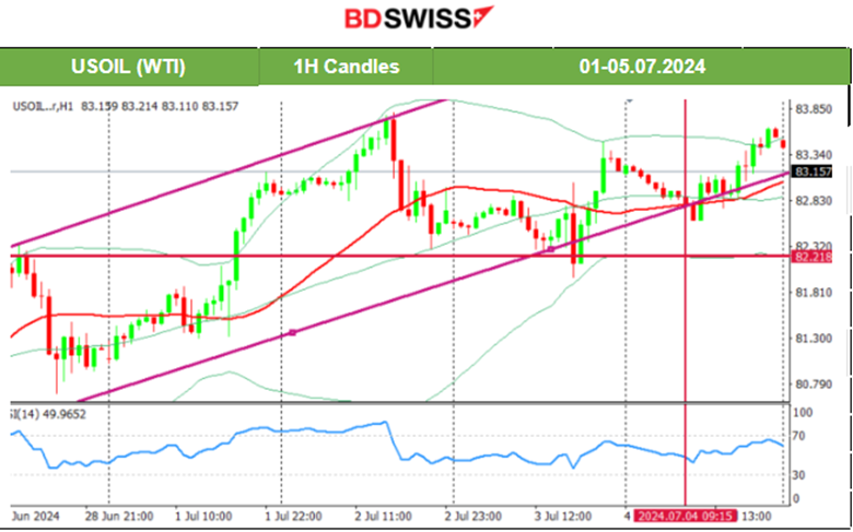 Swiss Monthly Inflation Reported at 0%, Financial Markets Unmoved by U.K. Parliamentary Elections, Crude Oil Moved Upwards, Gold and U.S. Indices Stable, Bitcoin Suffered Further