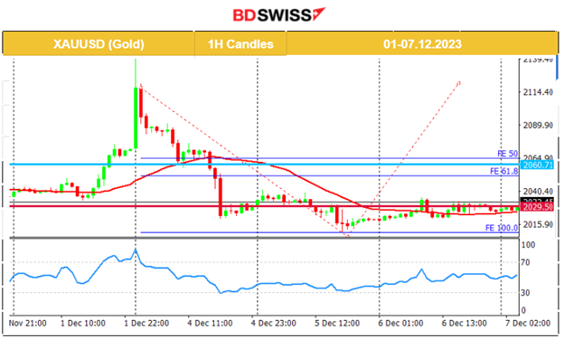 Australia’s slow growth, Lower ADP employment report figure, BOC keeps rates steady, Crude oil settles at 70 USD/b