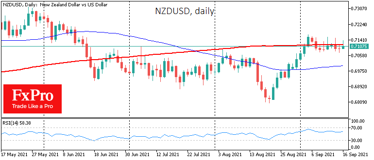 US Indices Get Support on Downturn, but Asia and Europe Sticking to Profits