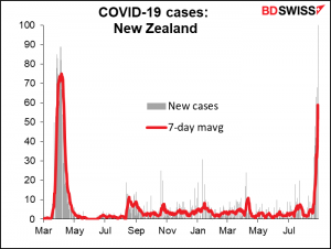 COVID-19 cases: New Zealand