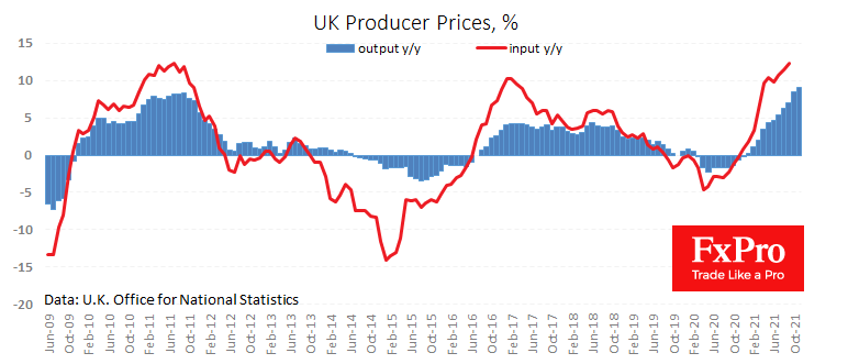 UK inflation acceleration helping Pound