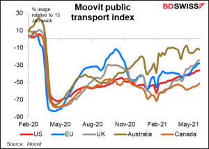 Moovit public transport index
