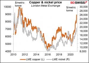 Copper & nickel price