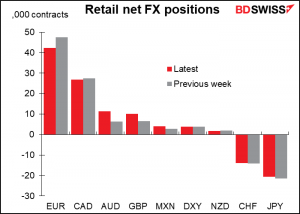 Retail net FX positions