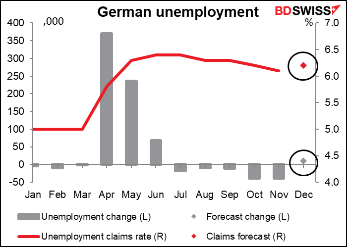 German unemployment rate