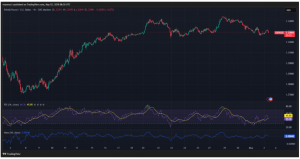 Expert Technical & Fundamental Insights – 02.05.2025