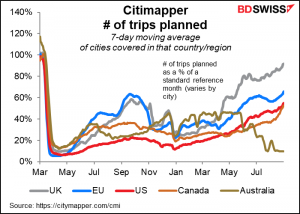 Citimapper # of trips planned