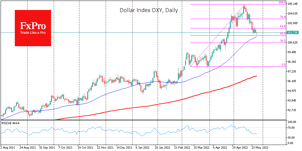 Dollar: Brief Correction or the Beginning of a Downswing?