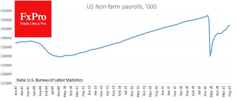 Slow US Jobs Growth Questions Early Tapering Plans