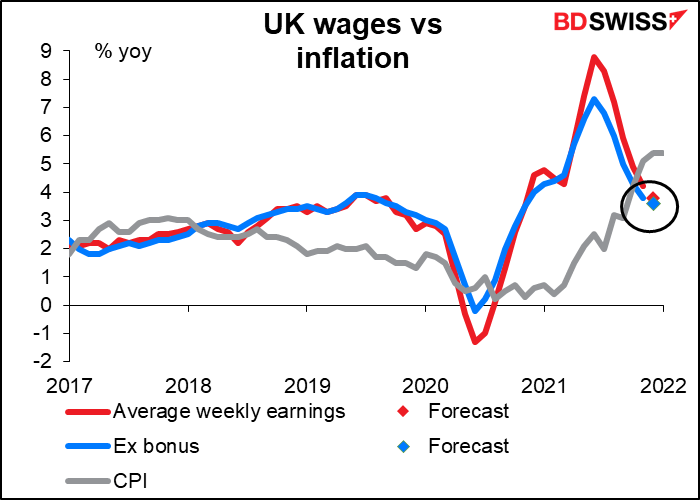 UK wages vs inflation