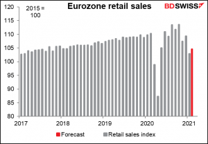 Eurozone retail sales