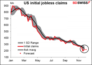 US initial jobless claims