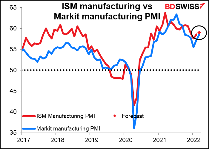 ISM manufacturing vs Markit manufacturing PMI