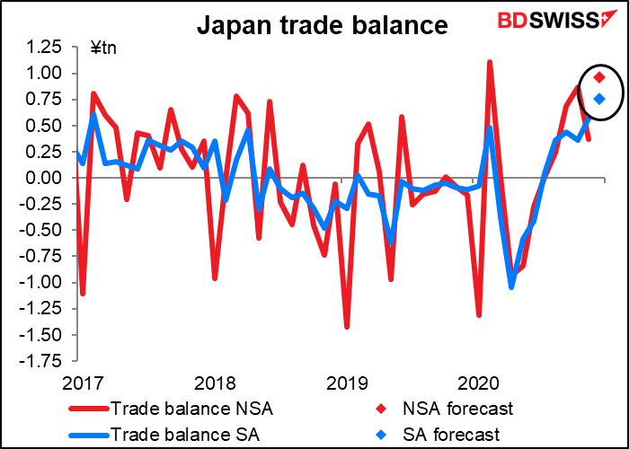 Japan trade balance