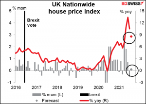 UK Nationwide house price index