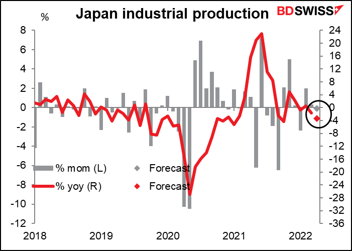 Japan industrial production