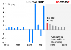 UK real GDP
