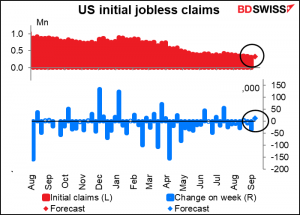 US initial jobless claims