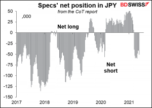 Specs' net position in JPY