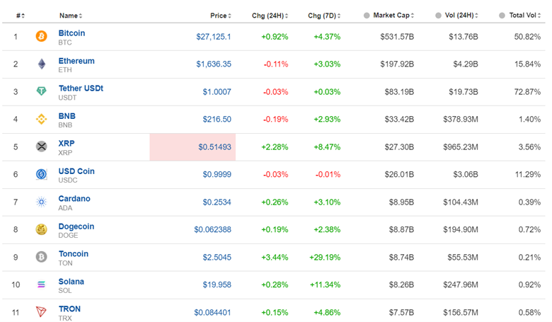 Increase in Canada’s Inflation, DXY Sideways, Markets Remain Calm Ahead of FOMC, US Oil Dropped and Gold Eased