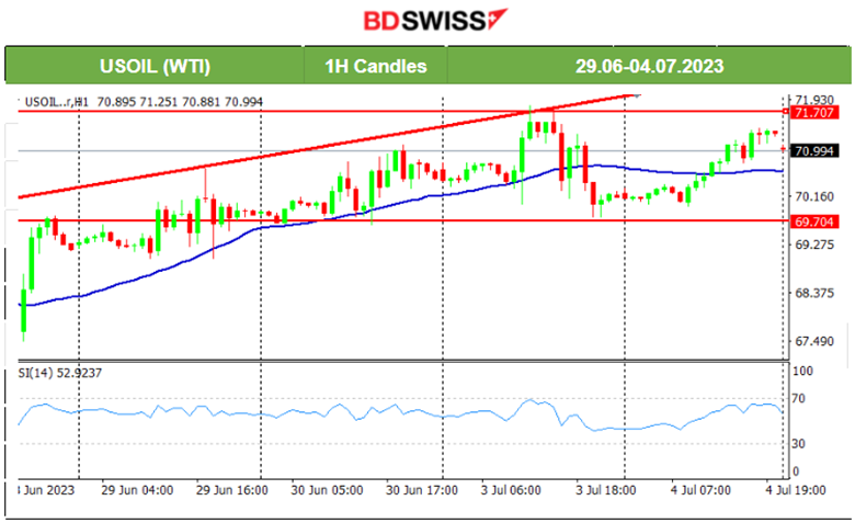 RBA Rate Unchanged, AUD Intra Shock and Retracement, U.S. Stocks Slowdown Again, Metals Higher