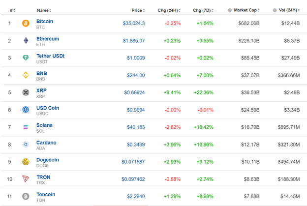 Weak U.S. NFP and high unemployment rate, USD slumps, Canada’s employment data worse, Gold remains stable, Crude dropped