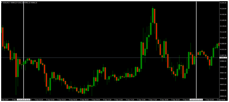 BoC Cuts Rates by 25bps, EURUSD Rises 0.35%, Focus Shifts to US ADP Data