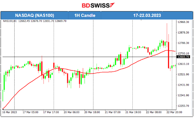UK Rising Inflation, Rate Hikes, Impact on Stocks and Gold