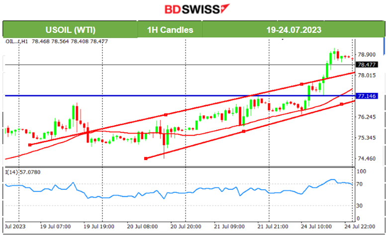 Devastating PMIs for Major Regions, U.S. Dollar Continues to Strengthen, U.S. Stocks Ready for Rebound? Crude Higher