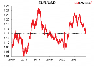 EUR/USD