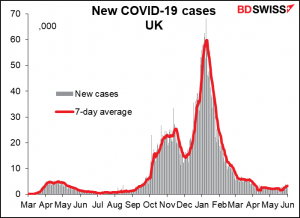 New COVID-19 cases UK