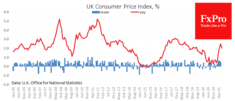 The Mirage of Slowing UK Inflation