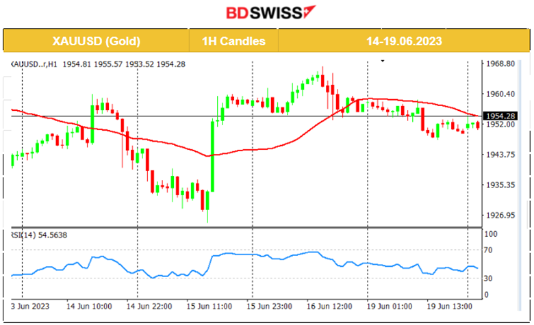 Commodities Settle, USD Gains Ground, AUD Dives After MP Meeting Minutes