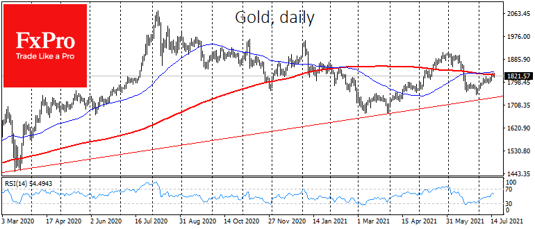 Will the Gold Rise? Silver Knows