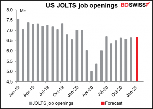 US Job Openings and Labor Turnover Survey (JOLTS) openings