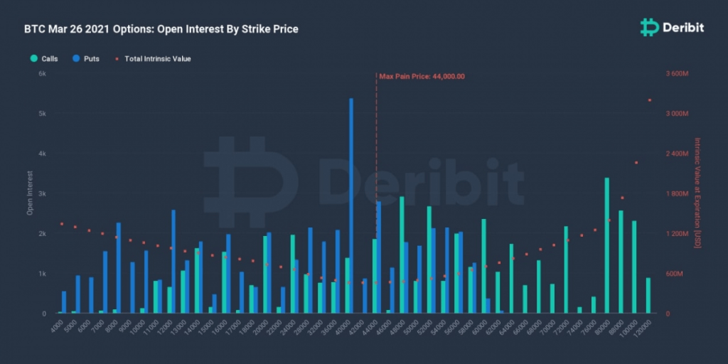 Bitcoin Traders Brace for Record $6B in Options to Expire Friday